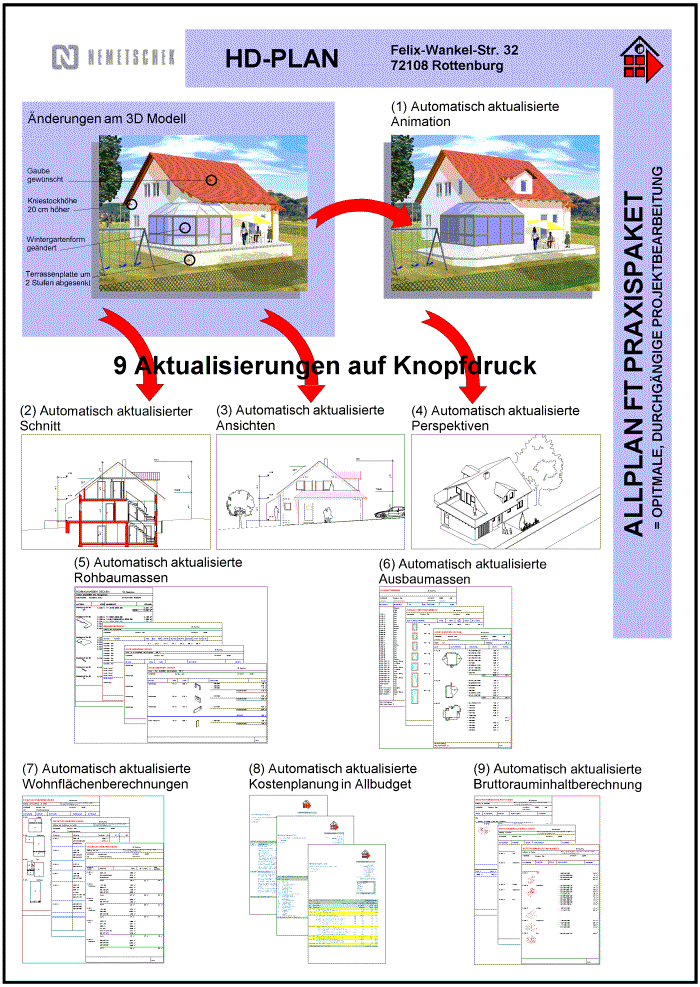 allplan nemetschek preise